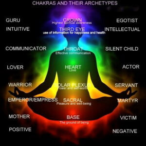 chakras en de archetypen