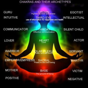 chakras and the archetypes